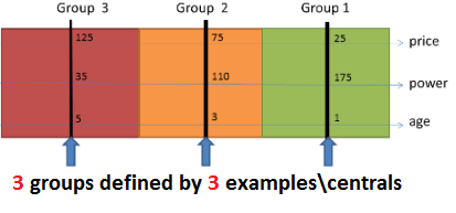 images\Central profiles.